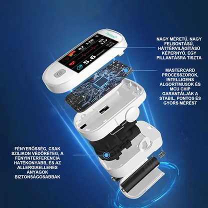 👩‍💼 Pureluxo® következő generációs intelligens, többfunkciós, nem invazív lézeres vércukormérő 👩‍💼[99,9%-os pontosság]